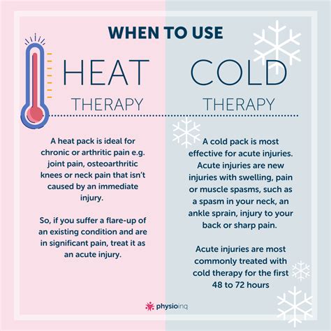 warm vs cold compression test|Hot vs Cold Compression Test: What's the  .